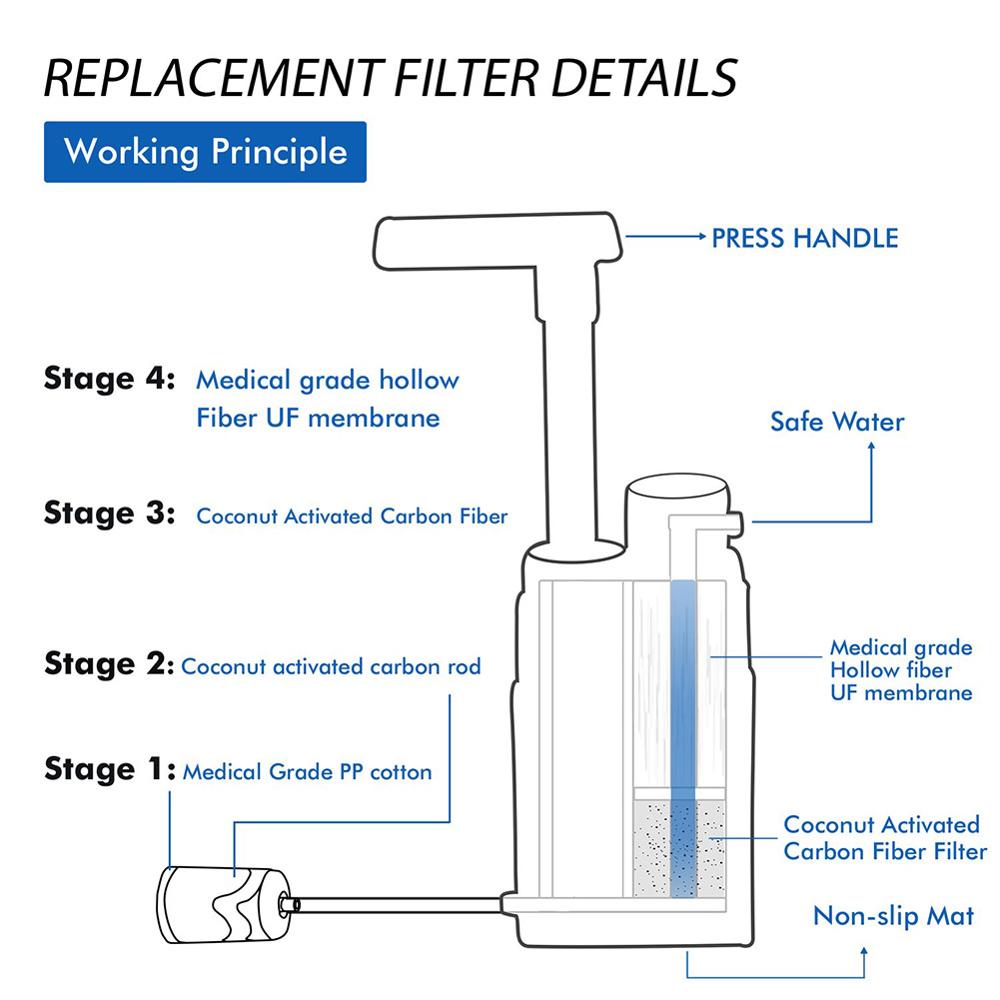 Multistage Outdoor Water Purifier For Camping Survival