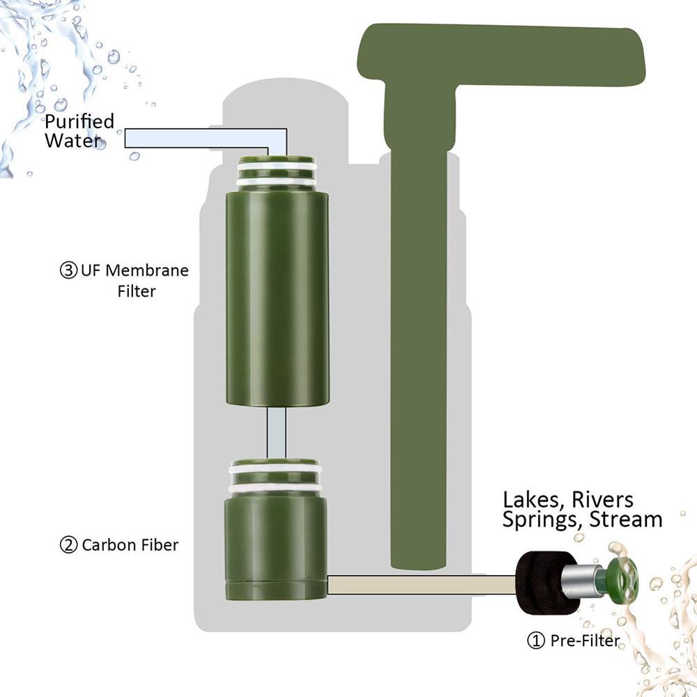 Multistage Outdoor Water Purifier For Camping Survival